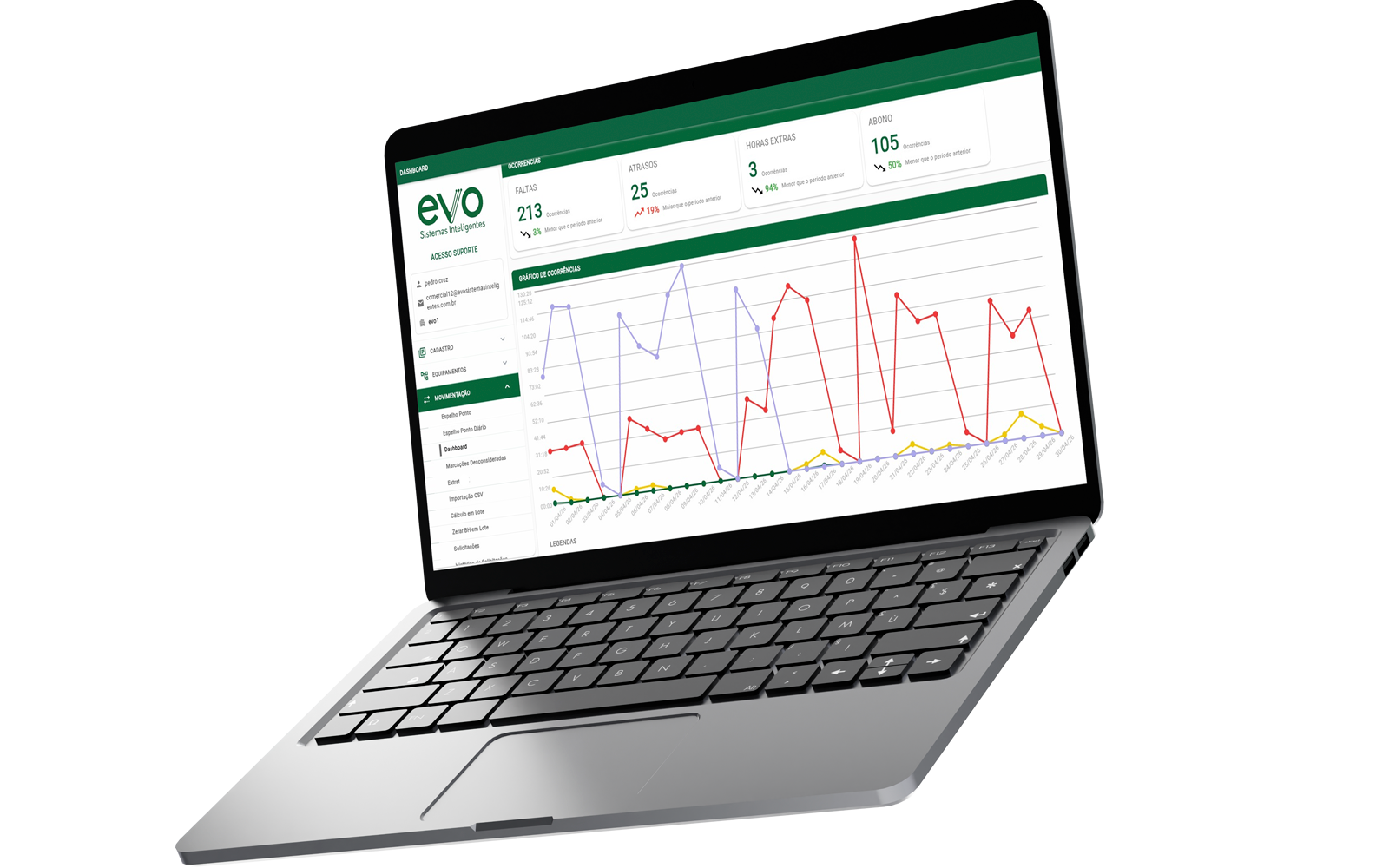 Dashboard EVO Ponto